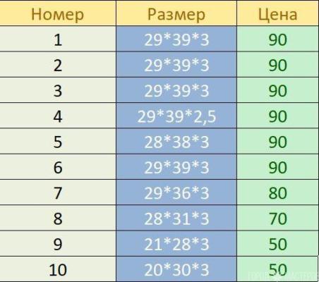 Торцевая разделочная доска из дуба - 4
